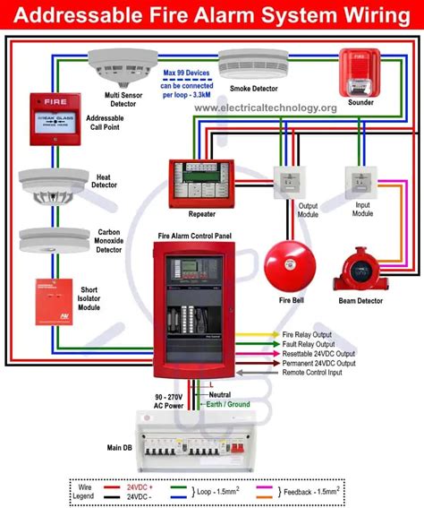 alarm system junction box|fire alarm cable installation guide.